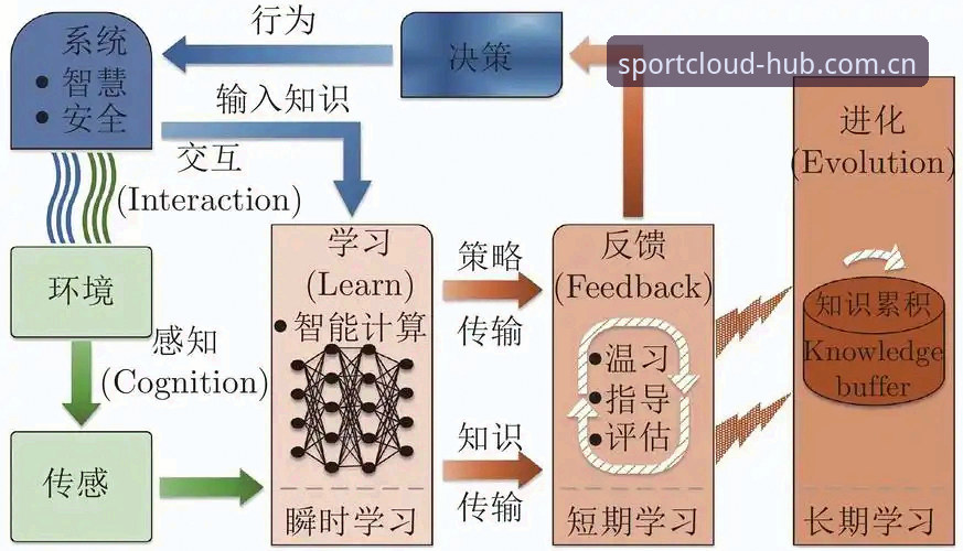 从贝纳蒂亚马赛管理困境深度分析：体育总监的决策智慧与平台选择之道